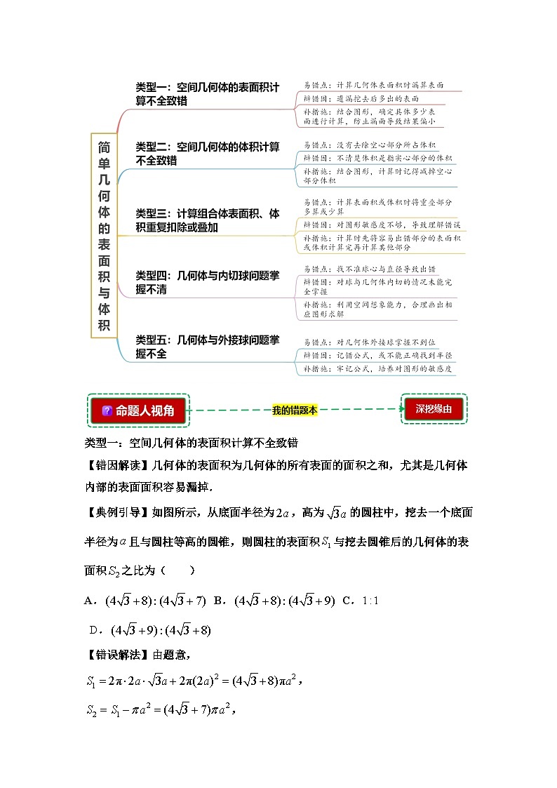 8.2简单几何体的表面积与体积【错题整理】（我的错题本）人教A必修二第2页
