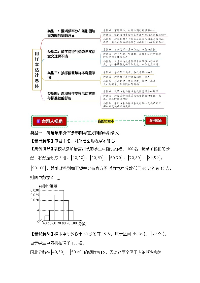 9.2用样本估计总体【错题整理】（我的错题本）人教A必修二第2页