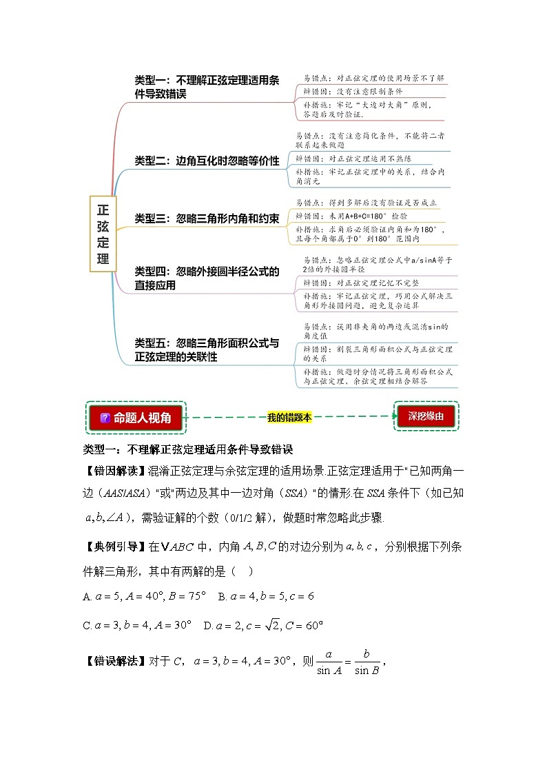 6.4.2正弦定理【错题整理】（我的错题本）人教A必修二第2页