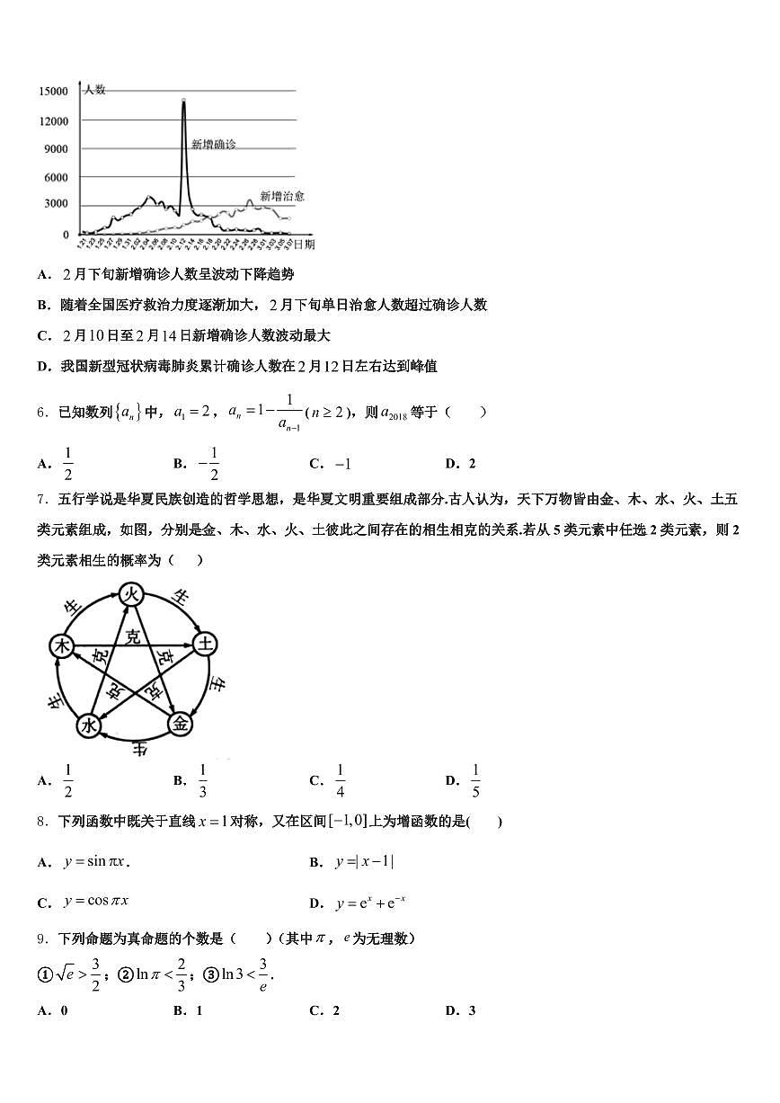 临沂市临沭县2024-2025学年高三下学期第五次调研考试数学试题含解析第2页