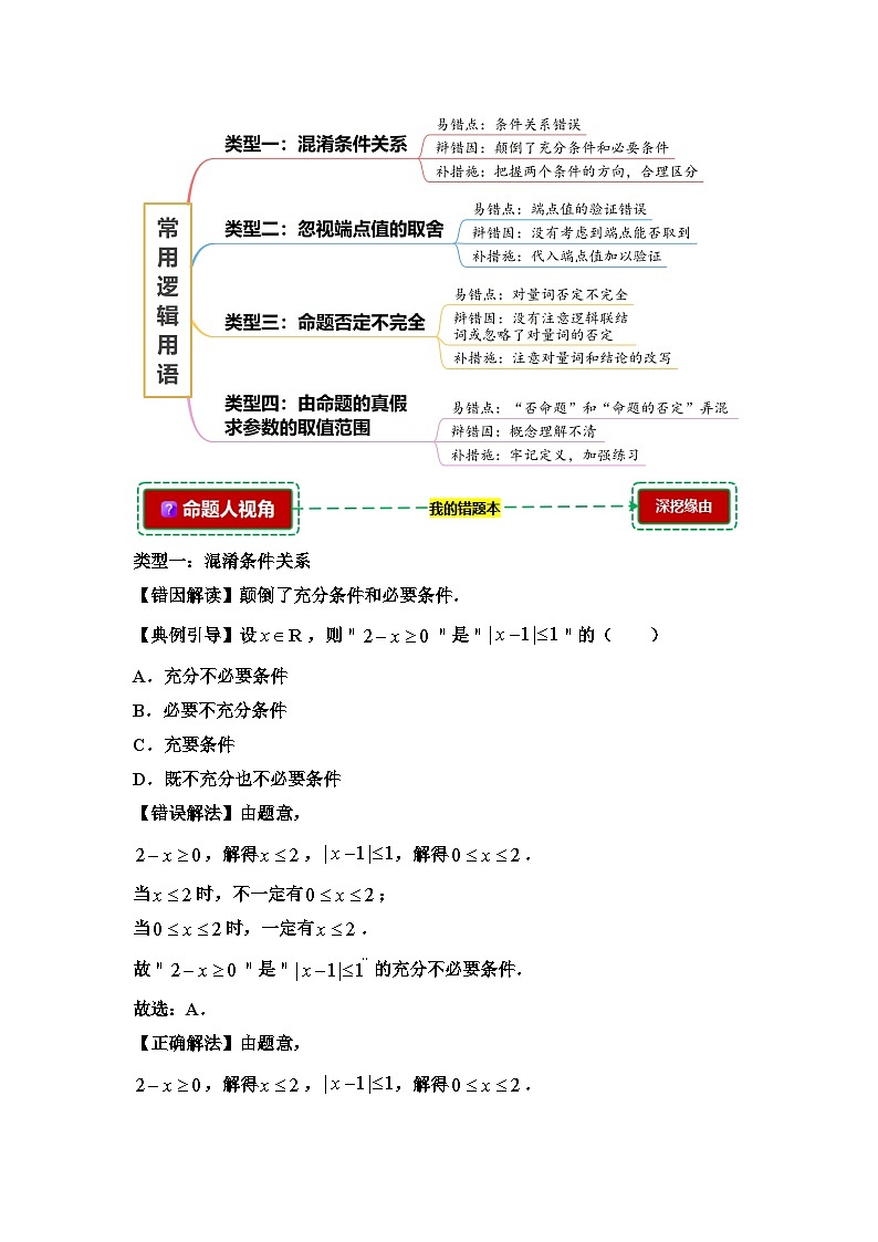 1.3常用逻辑用语【错题归纳】（我的错题本）人教A必修一第2页