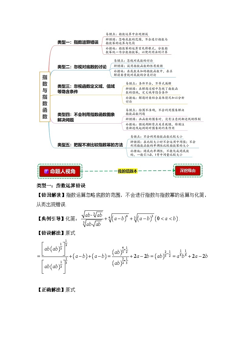 4.1指数与指数函数【错题归纳】（我的错题本）人教A必修一第2页