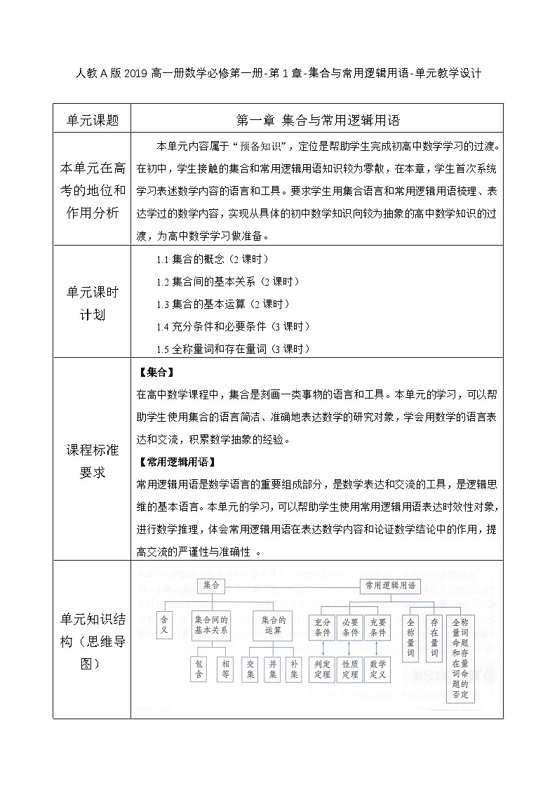 人教A版2019高一册数学必修第一册-第1章-集合与常用逻辑用语单元教学设计第1页
