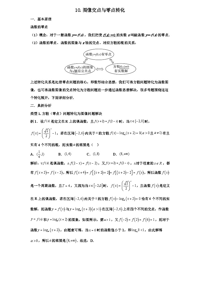 2026年高考数学一轮专题复习资料练习  11.图像交点个数与零点转化第1页