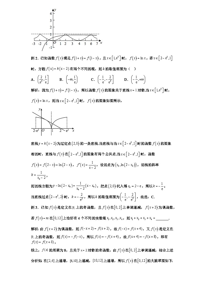 2026年高考数学一轮专题复习资料练习  11.图像交点个数与零点转化第2页