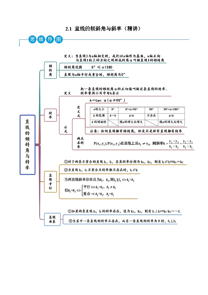 （人教A版）选择性必修一高二数学上册同步精讲精练2.1 直线的倾斜角与斜率（解析版）第1页