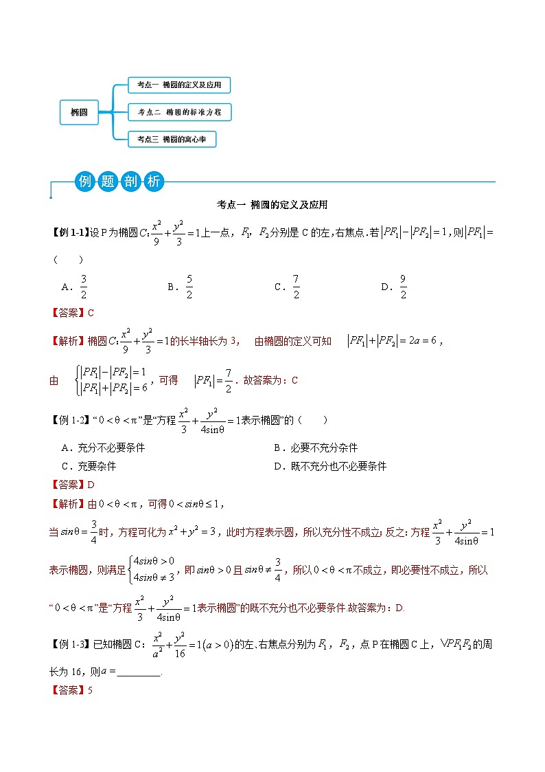 （人教A版）选择性必修一高二数学上册同步精讲精练3.1.1 椭圆（解析版）第2页