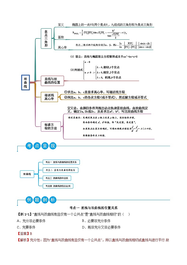 （人教A版）选择性必修一高二数学上册同步精讲精练3.2.2 双曲线性质（解析版）第2页
