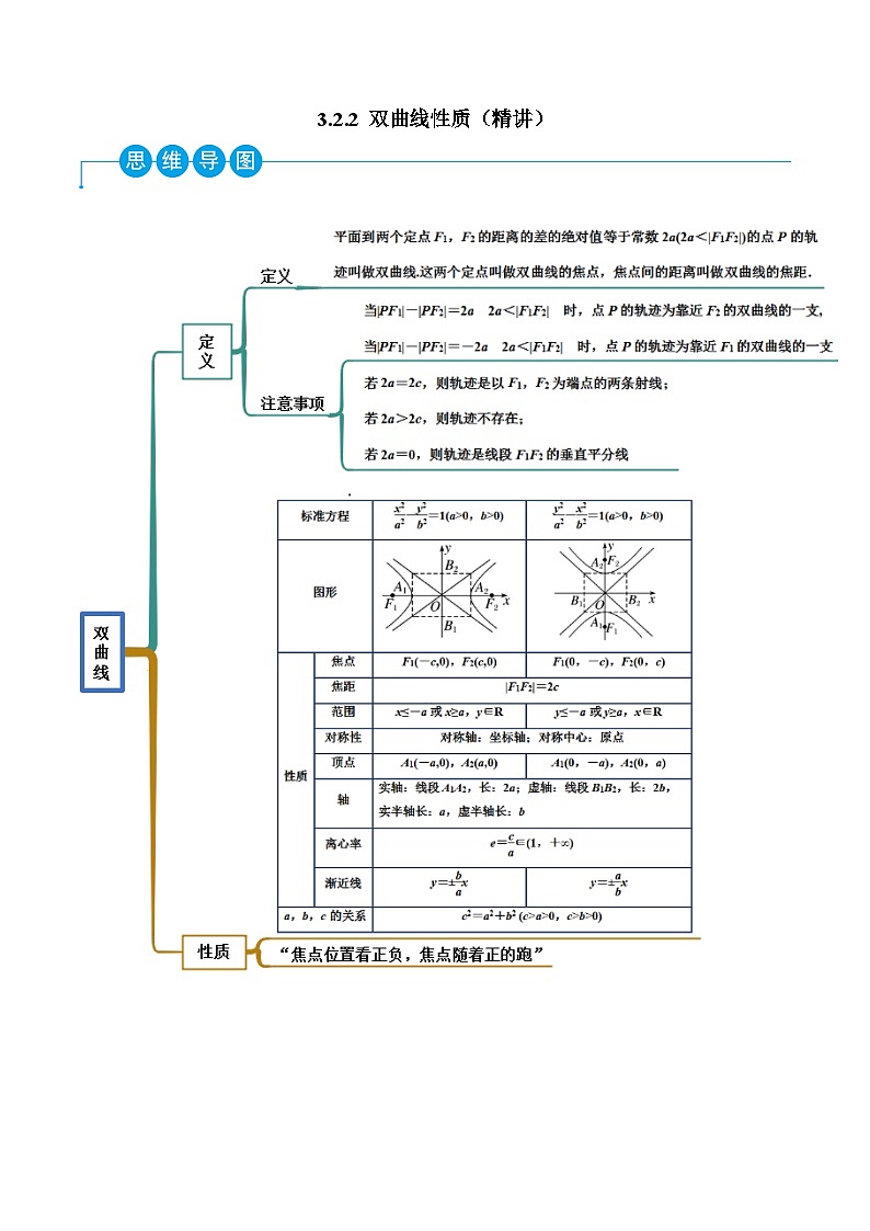 （人教A版）选择性必修一高二数学上册同步精讲精练3.2.2 双曲线性质（原卷版）第1页