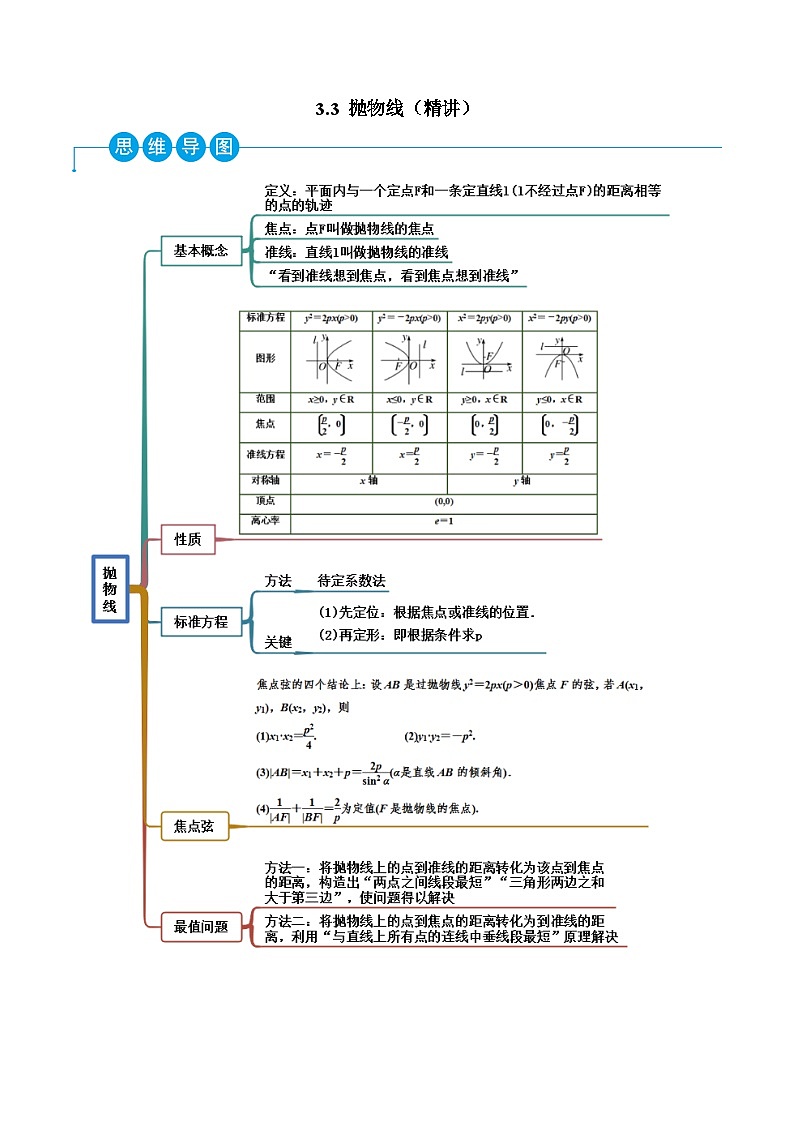（人教A版）选择性必修一高二数学上册同步精讲精练3.3 抛物线（原卷版）第1页