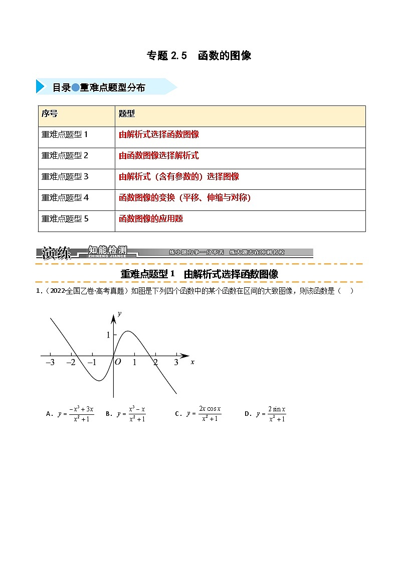 2026年高考数学第一轮复习(全国通用)专题2.5函数的图像(五类重难点题型精练)(学生版+解析)第1页
