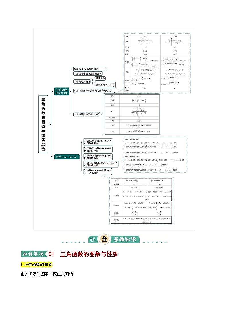 专题02  三角函数的图象与性质综合（原卷版）2026高考数学一轮复习知识清单（全国通用）第3页