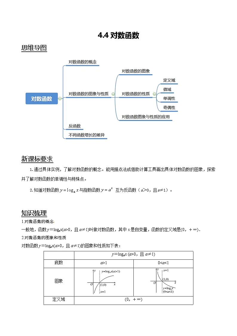 （人教A版）必修一高一数学上册同步讲义+分层练习4.4 对数函数（原卷版）第1页
