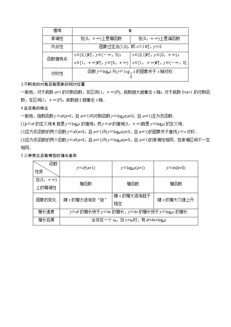（人教A版）必修一高一数学上册同步讲义+分层练习4.4 对数函数（原卷版）第2页