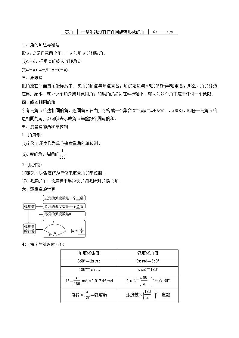 （人教A版）必修一高一数学上册同步讲义+分层练习5.1 任意角和弧度制（原卷版）第2页