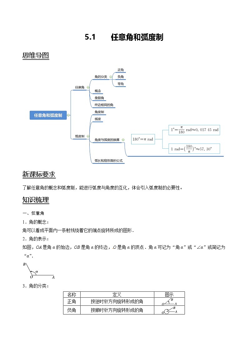（人教A版）必修一高一数学上册同步讲义+分层练习5.1 任意角和弧度制（解析版）第1页