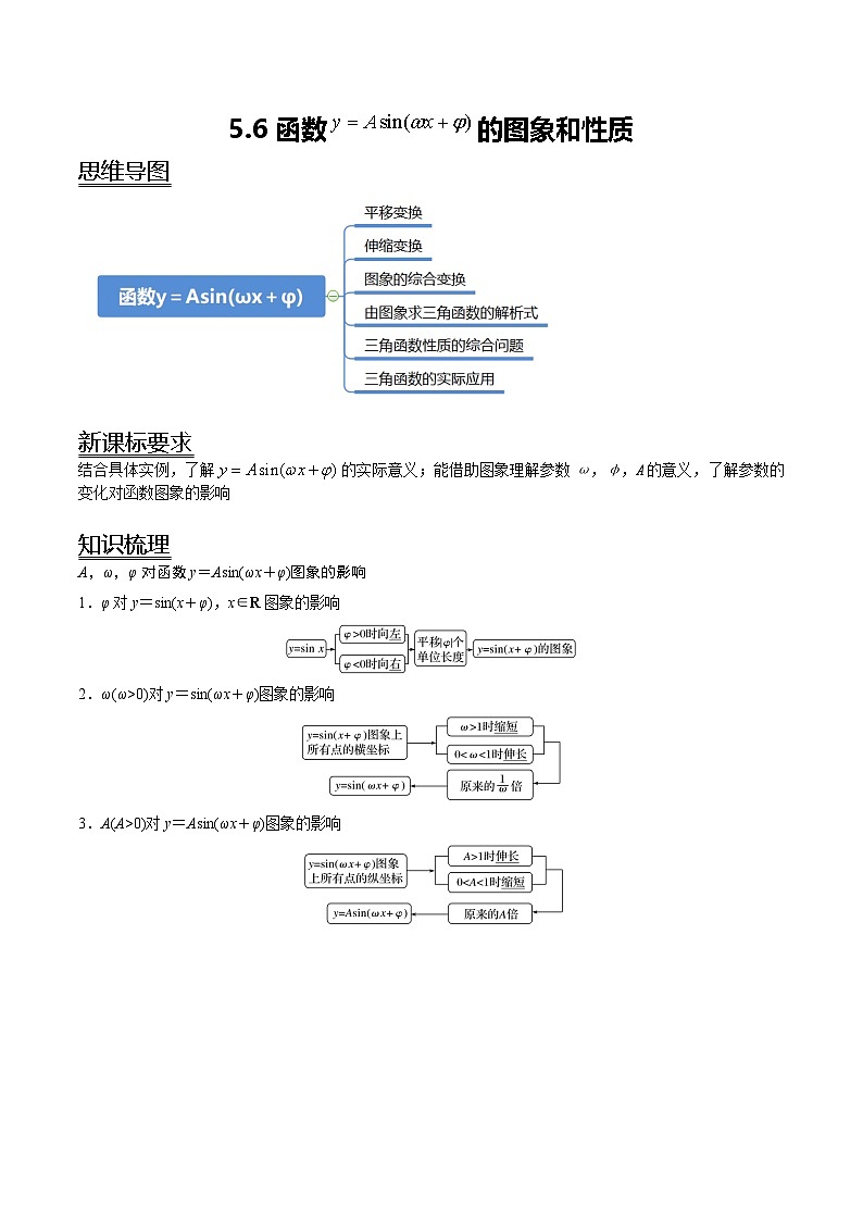 （人教A版）必修一高一数学上册同步讲义+分层练习5.6 函数y＝Asin(ωx＋φ)的图象和性质（解析版）第1页