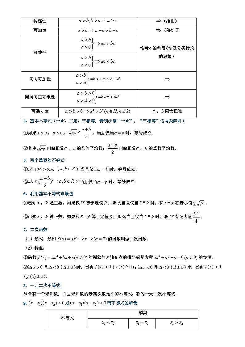 专题02 一元二次函数、方程和不等式（知识梳理+考点精讲精练+实战训练）（原卷版）-A4第2页