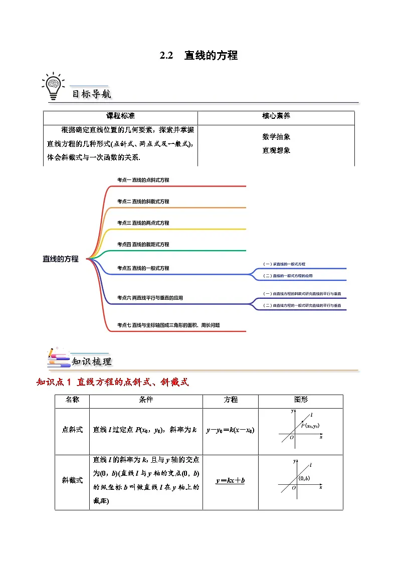 （人教A版）选择性必修一高二数学上册同步讲义+巩固练习2.2 直线的方程（原卷版） 第1页