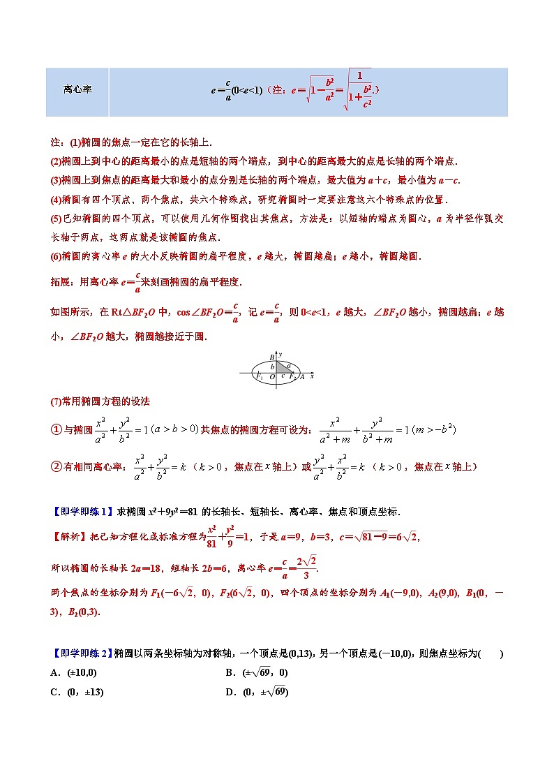 （人教A版）选择性必修一高二数学上册同步讲义+巩固练习3.1.2椭圆的简单几何性质（解析版） 第2页