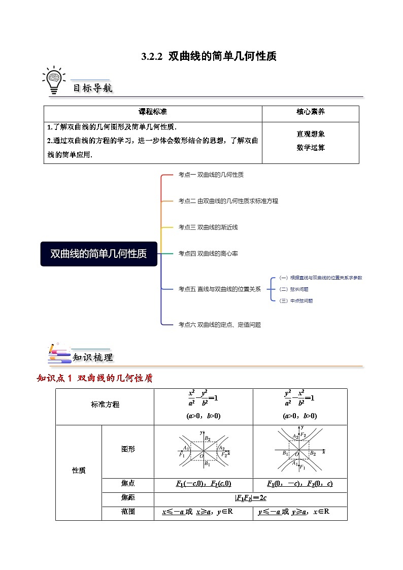（人教A版）选择性必修一高二数学上册同步讲义+巩固练习3.2.2双曲线的简单几何性质（原卷版）第1页