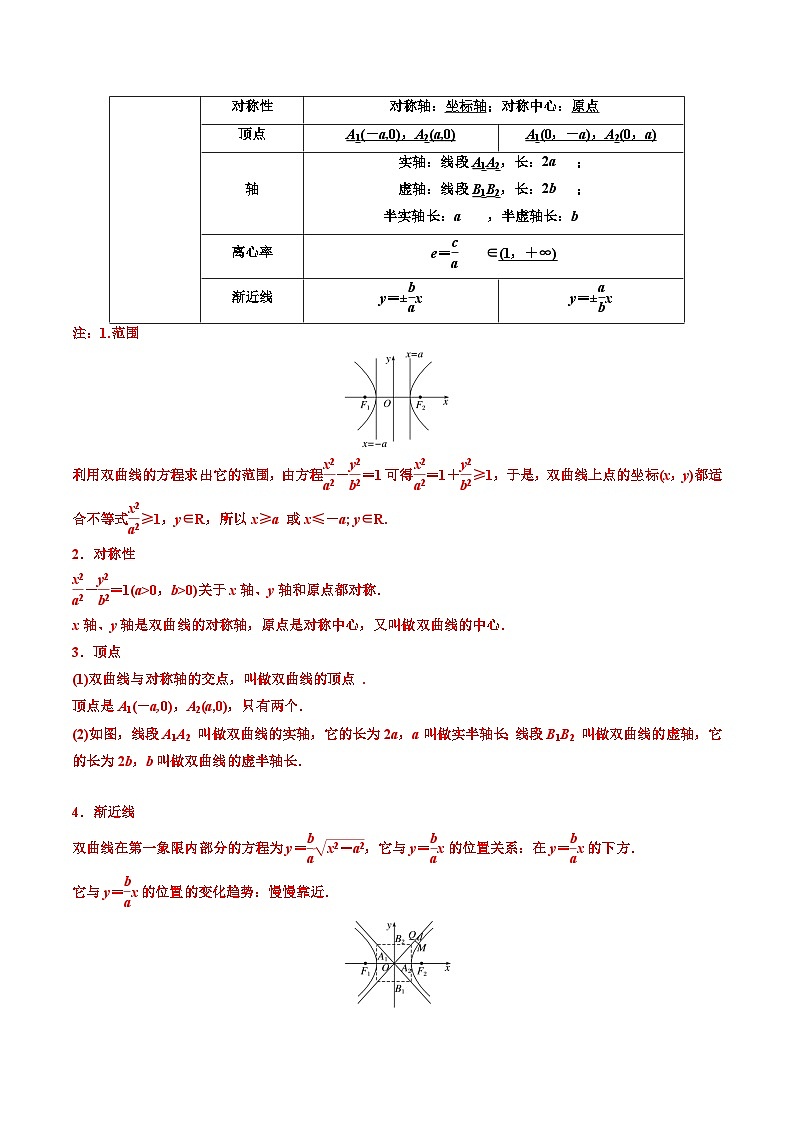 （人教A版）选择性必修一高二数学上册同步讲义+巩固练习3.2.2双曲线的简单几何性质（原卷版）第2页