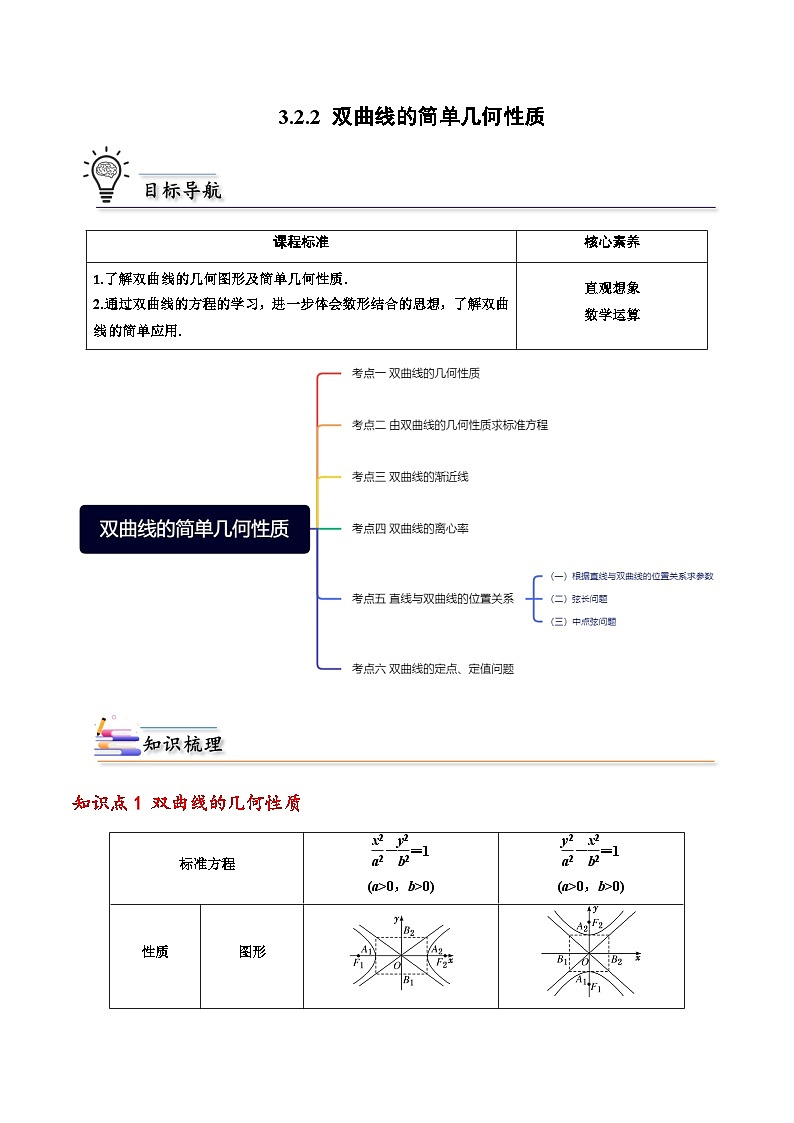 （人教A版）选择性必修一高二数学上册同步讲义+巩固练习3.2.2双曲线的简单几何性质（解析版）第1页