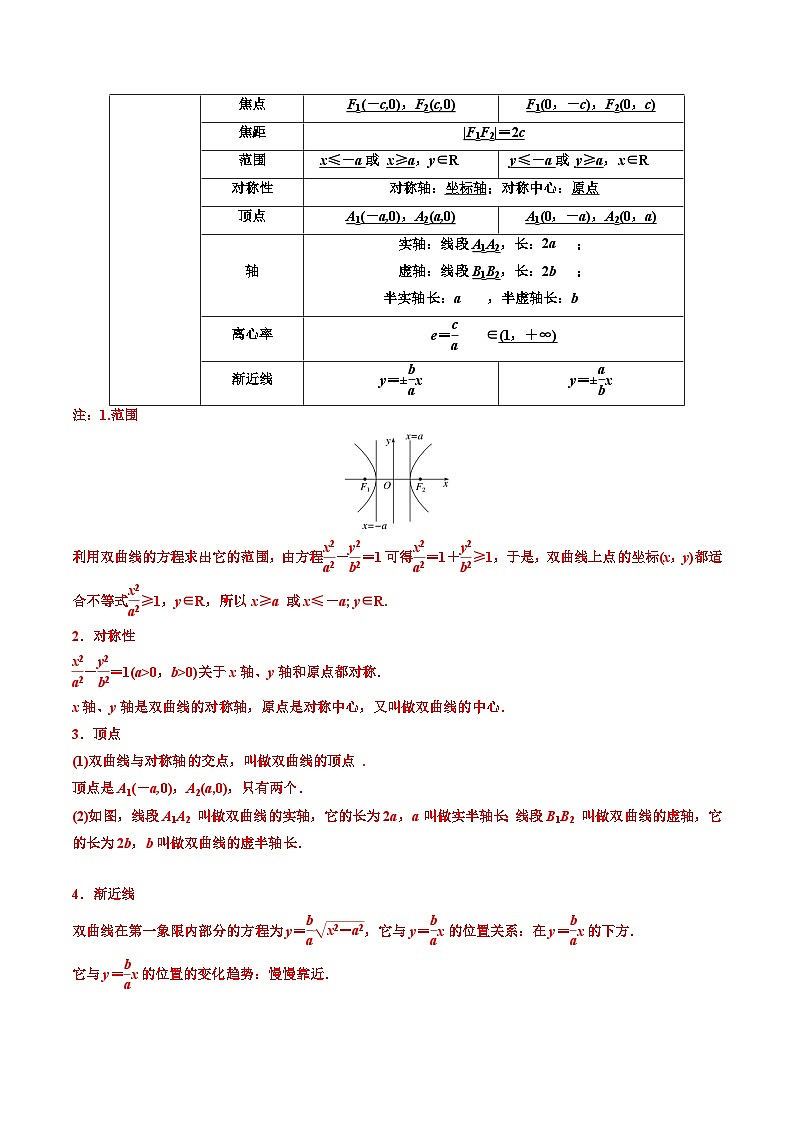 （人教A版）选择性必修一高二数学上册同步讲义+巩固练习3.2.2双曲线的简单几何性质（解析版）第2页