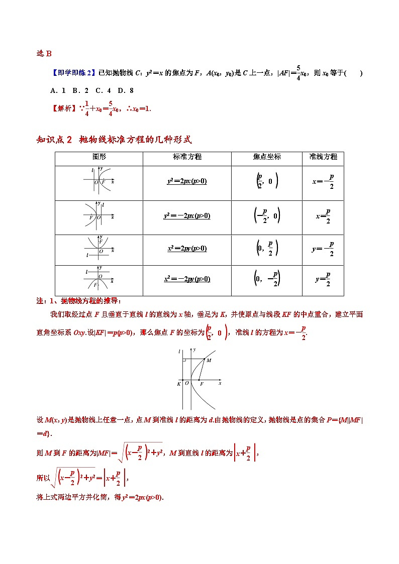 （人教A版）选择性必修一高二数学上册同步讲义+巩固练习3.3.1抛物线及其标准方程（解析版）第2页