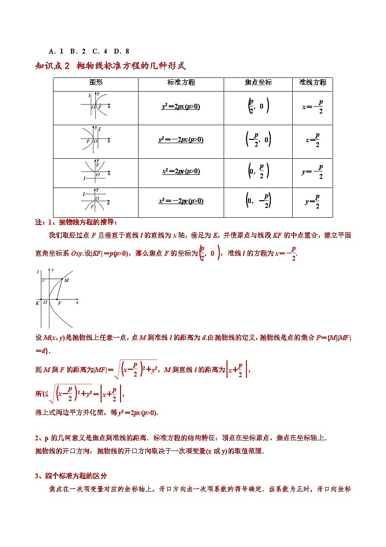 （人教A版）选择性必修一高二数学上册同步讲义+巩固练习3.3.1抛物线及其标准方程（原卷版）第2页