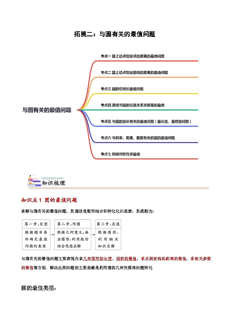 （人教A版）选择性必修一高二数学上册期末培优练习拓展二：与圆有关的最值问题（原卷版） 第1页