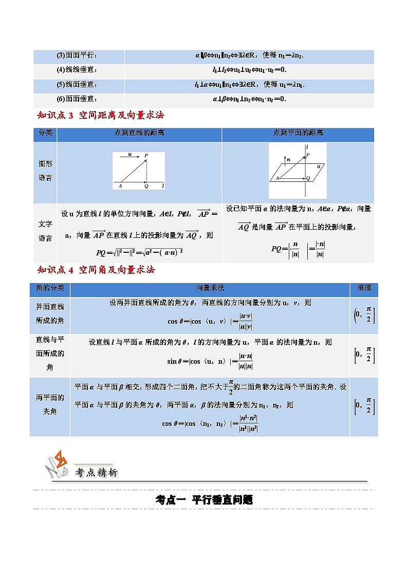（人教A版）选择性必修一高二数学上册期末培优练习拓展二：空间向量基底法在立体几何问题中的应用（解析版） 第2页