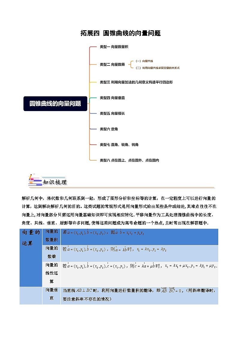 （人教A版）选择性必修一高二数学上册期末培优练习拓展四 圆锥曲线的向量问题（原卷版）第1页