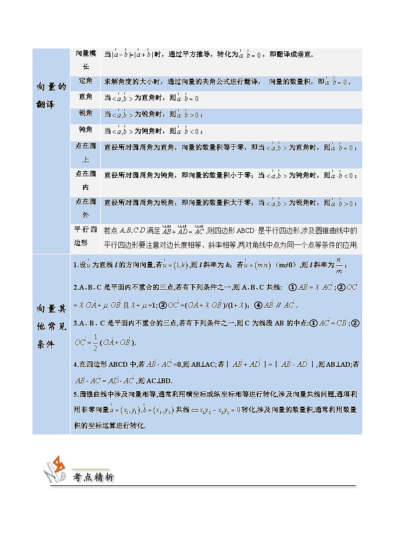 （人教A版）选择性必修一高二数学上册期末培优练习拓展四 圆锥曲线的向量问题（原卷版）第2页