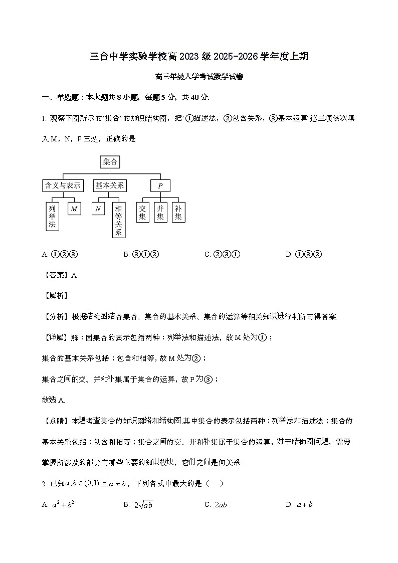 四川省绵阳市三台中学实验学校2025_2026学年高三上学期入学考试数学试卷[含解析]第1页