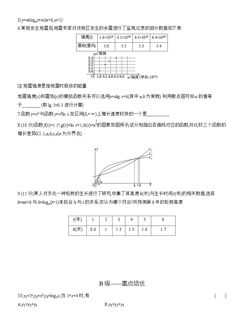 2025-2026学年高一数学（人教A版）必修一课时跟踪检测（38）不同函数增长的差异（Word版附解析）第2页
