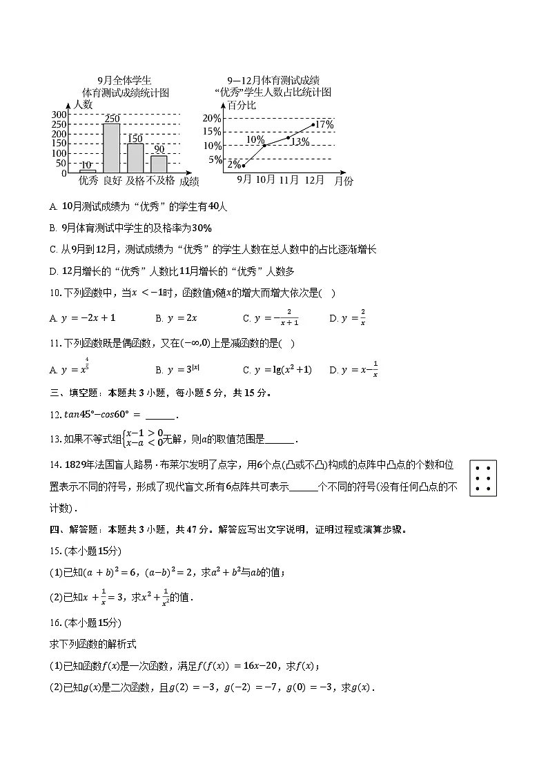 2025-2026学年辽宁省沈阳二十一中高一（上）开学数学试卷（含答案）第2页