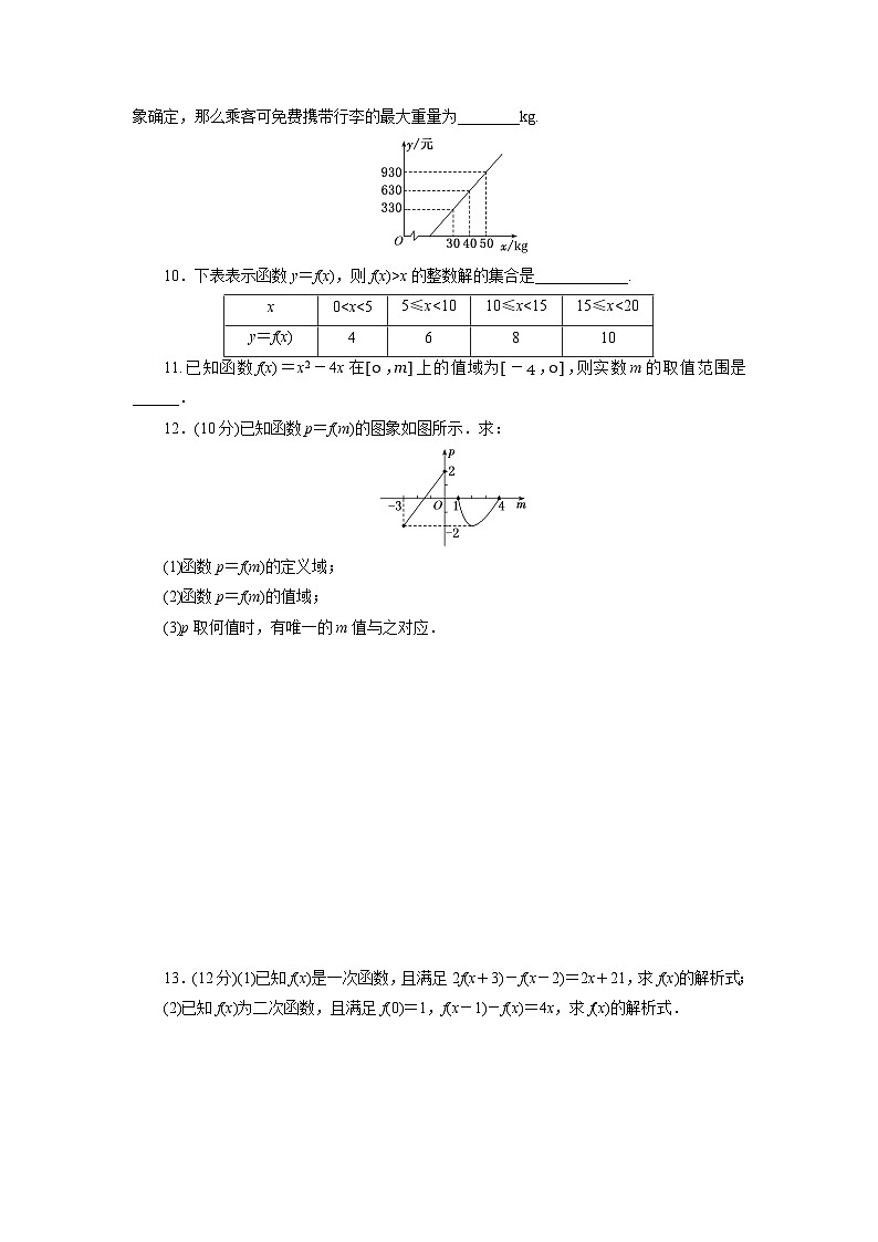 2025-2026学年高一数学（人教A版）必修一课时跟踪检测（19）函数的表示法（Word版附解析）第3页