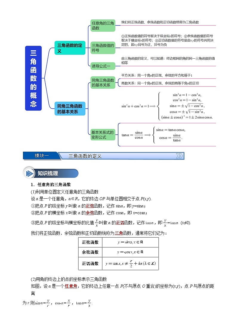 第20讲 三角函数的概念（八大题型+思维导图+知识梳理+课后作业）（人教A版2019必修第一册）（原卷版）-A4第2页