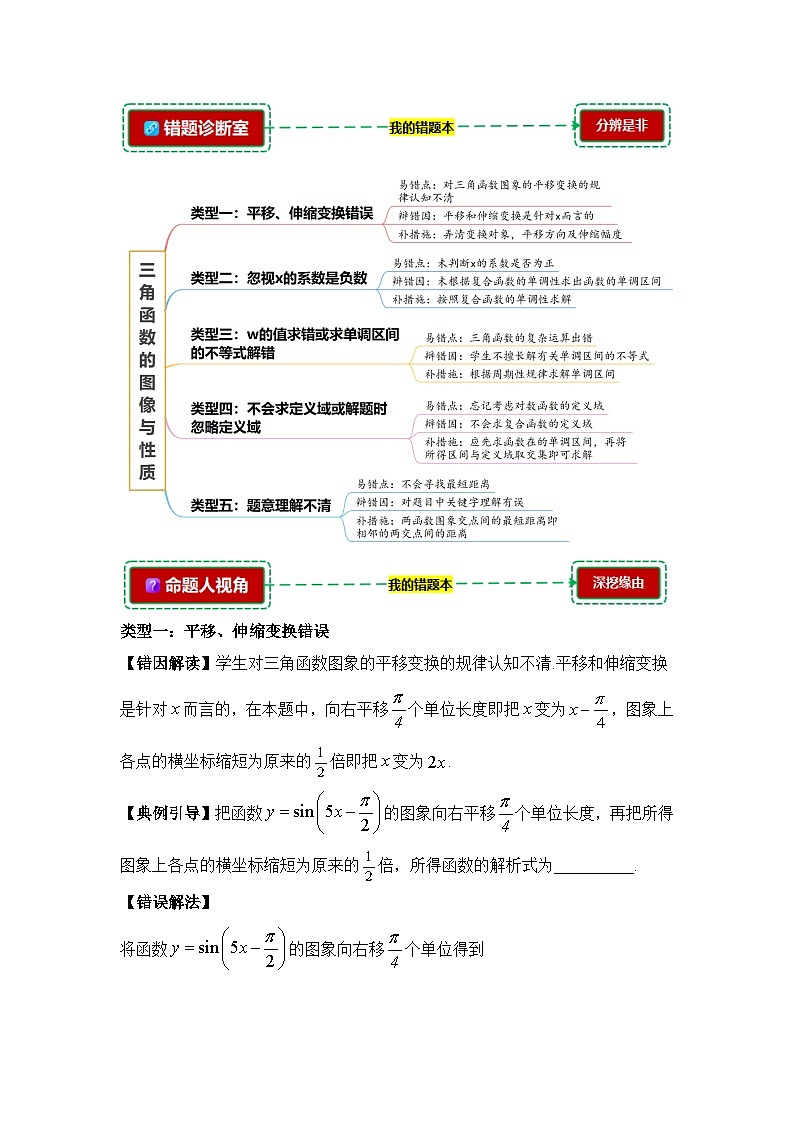 5.3三角函数的图像与性质【错题归纳】（我的错题本）人教A必修一第2页