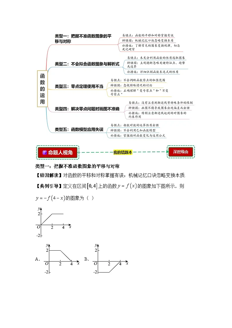 4.3函数的运用【错题归纳】（我的错题本）人教A必修一第3页