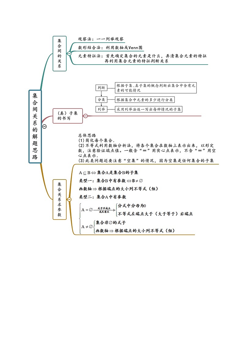 （人教A版）必修一数学高一上册同步讲与练1.2集合间的基本关系（原卷版）第2页