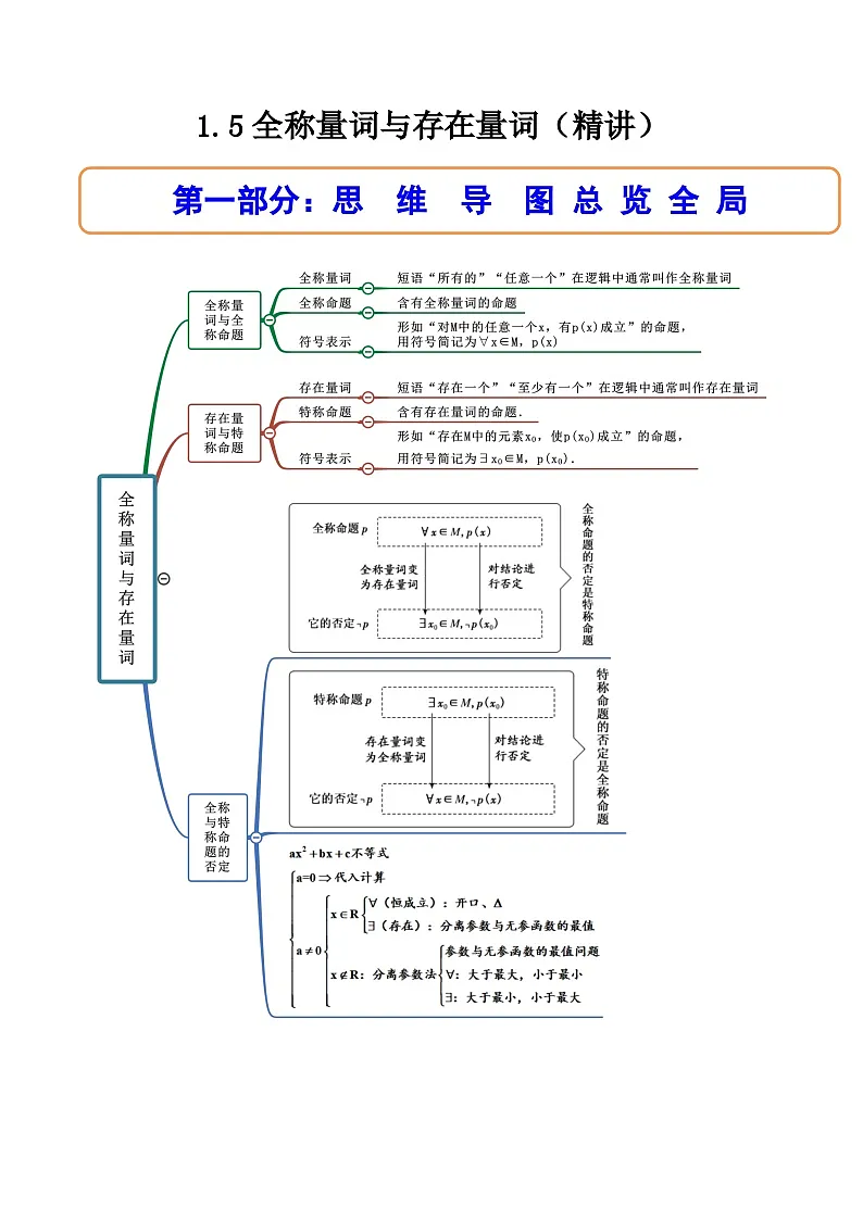 （人教A版）必修一数学高一上册同步讲与练1.5全称量词与存在量词（解析版）第1页