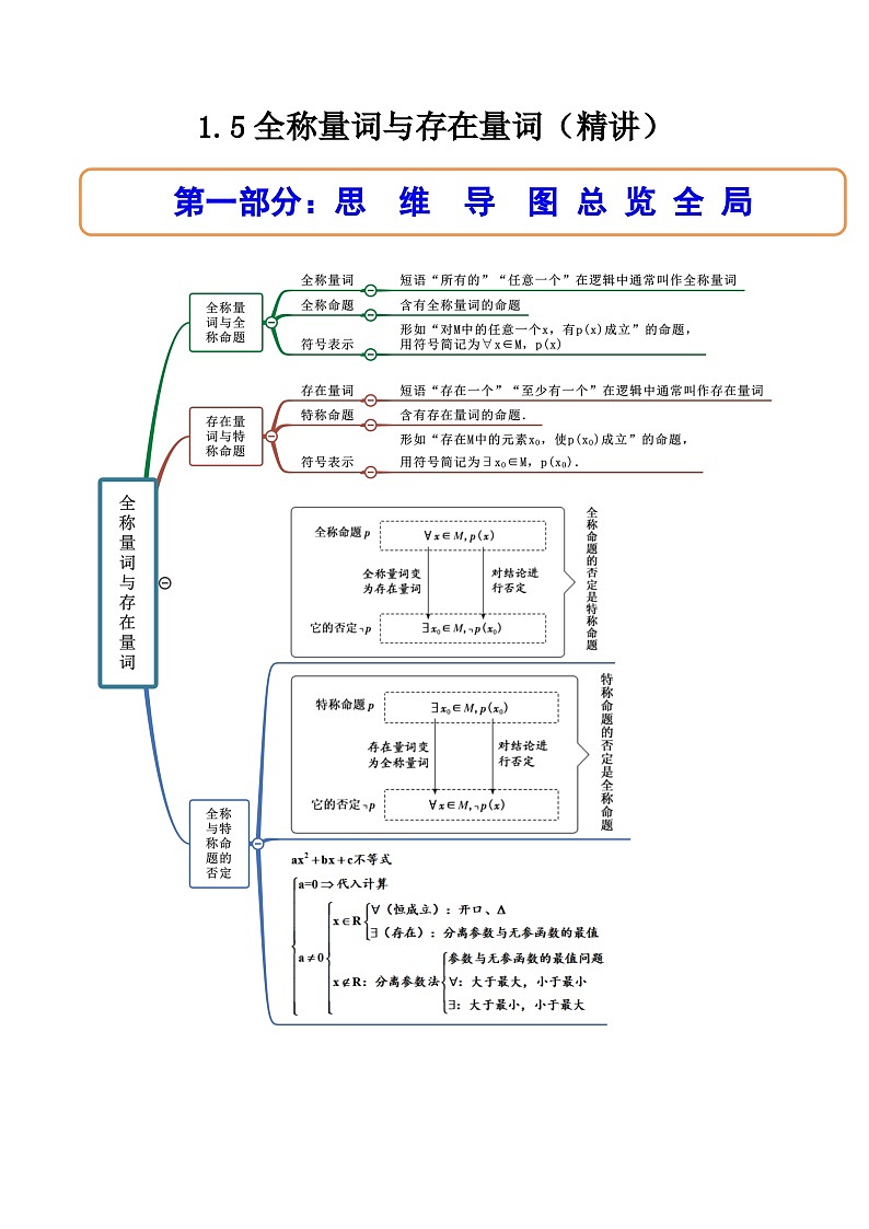 （人教A版）必修一数学高一上册同步讲与练1.5全称量词与存在量词（解析版）第1页