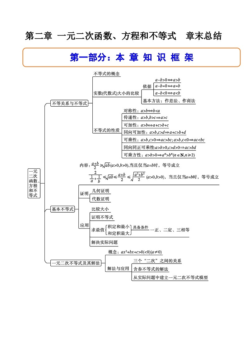 （人教A版）必修一数学高一上册第二章 一元二次函数、方程和不等式  章末总结+单元检测（原卷版）第1页