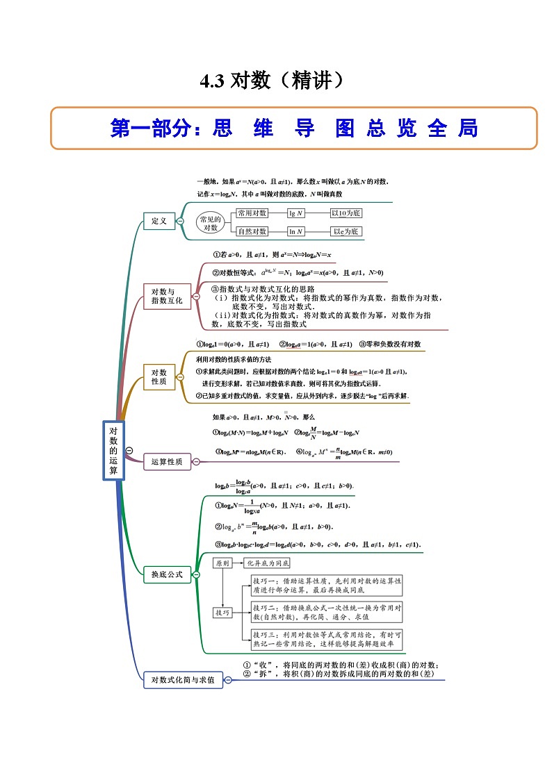 （人教A版）必修一数学高一上册同步讲与练4.3对数（解析版）第1页