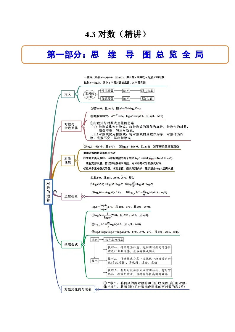 （人教A版）必修一数学高一上册同步讲与练4.3对数（原卷版）第1页