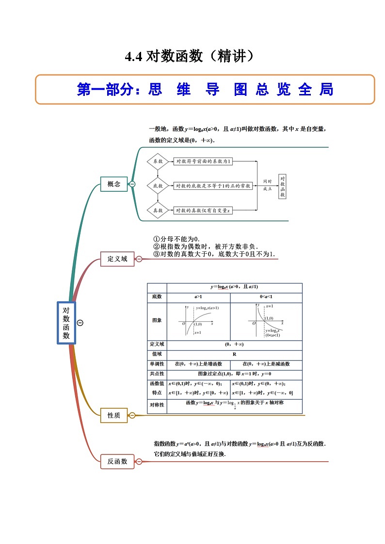 （人教A版）必修一数学高一上册同步讲与练4.4对数函数（原卷版）第1页