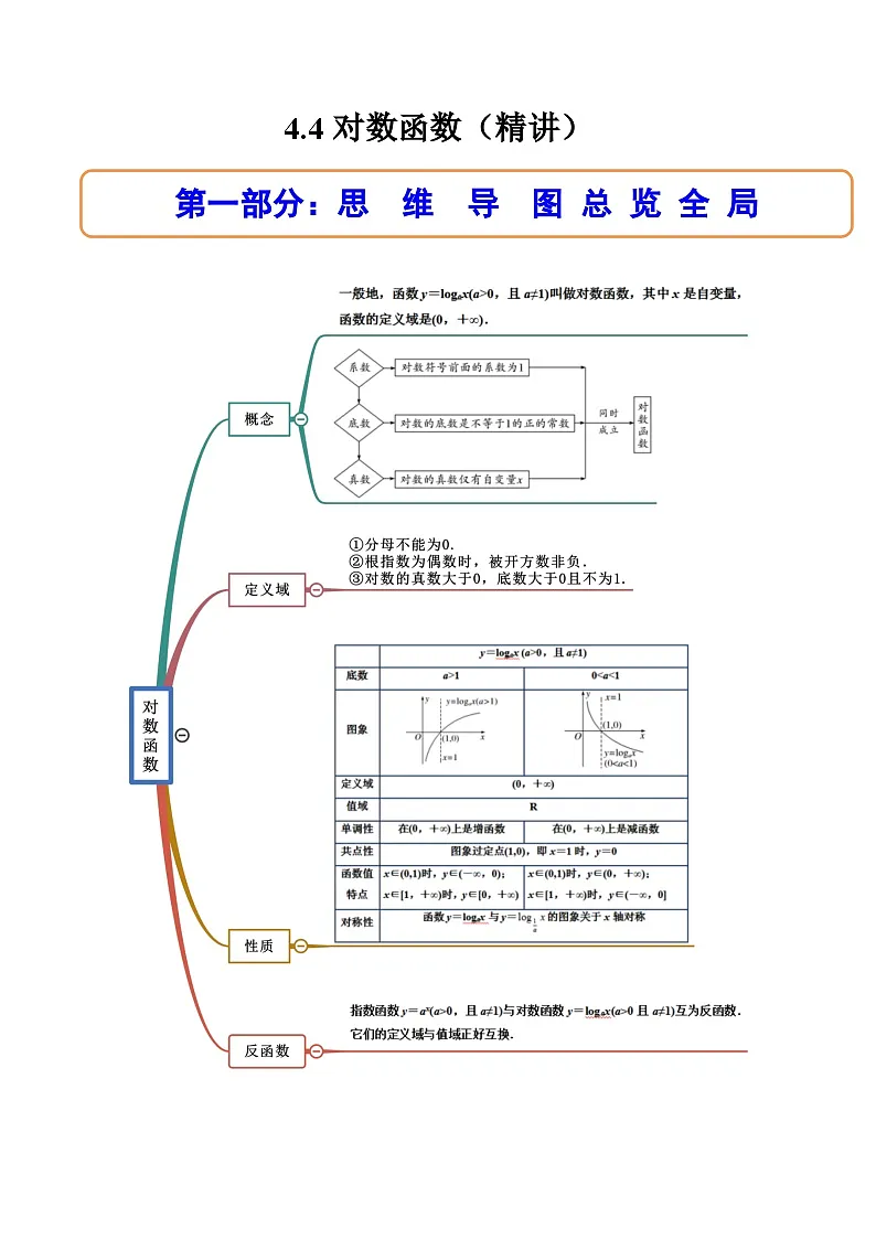 （人教A版）必修一数学高一上册同步讲与练4.4对数函数（解析版）第1页