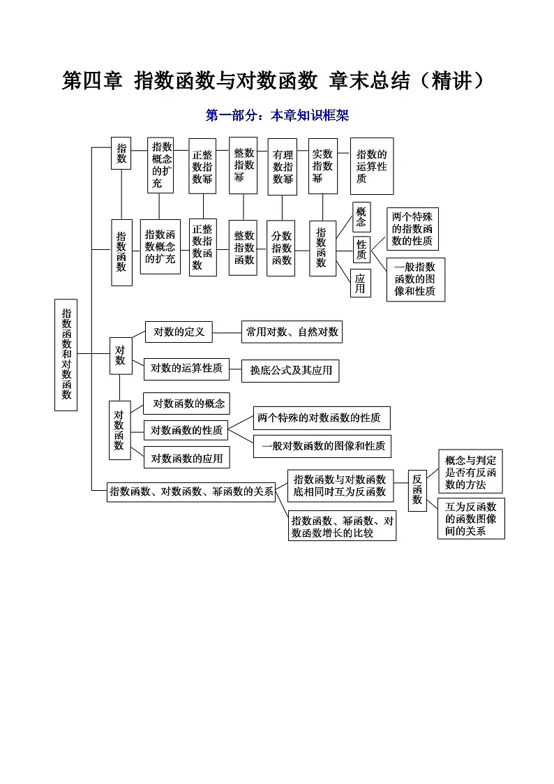 （人教A版）必修一数学高一上册第四章 指数函数与对数函数 章末题型总结+单元检测（原卷版）第1页